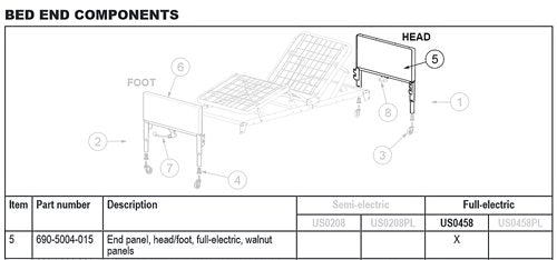 Bed End Panel for #1801B(Each) Walnut - Best Medical Supplies Online