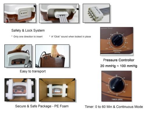 PowerPress Sequential Lymphedema Pump - Best Medical Supplies Online