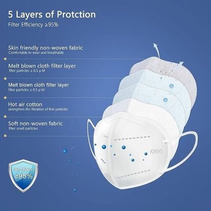 KN95 Mask Particulate Respirator Disposable Bg/60 - Best Medical Supplies Online